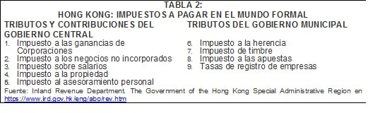 tabla impuestos en Hong Kong